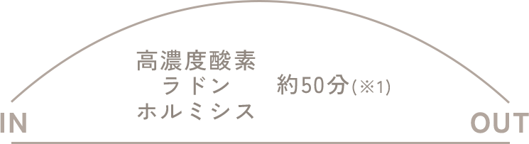 酸素ルームご利用イメージ図