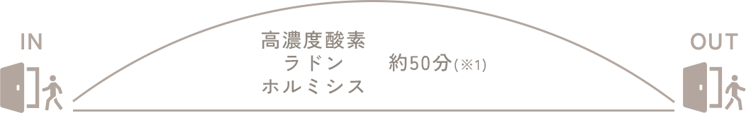酸素ルームご利用イメージ図
