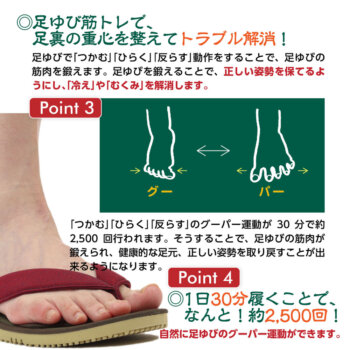 足ゆび運動ぞうり 八代産い草モデル +プラス　足ゆび筋トレで足裏の重心を整えてトラブル解消