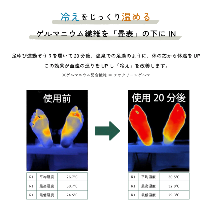 ⑦足ゆび運動ぞうり